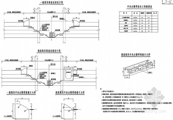 公路路基路面排水设计图14张（支挡防护 坦拱植物纤维毯）-中央分隔带设计 