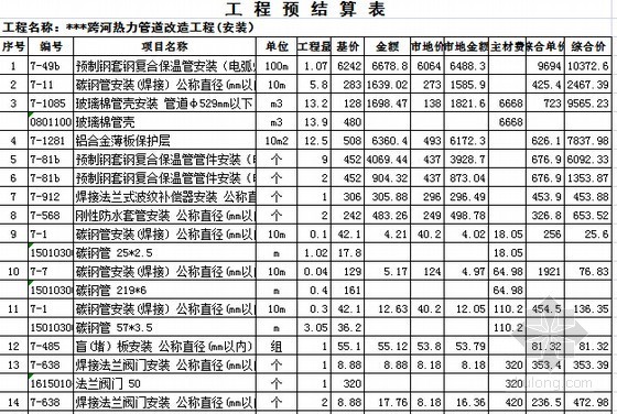 [湖南]2015年道路绿化带提质改造工程量清单计价实例(附施工图纸)-安装预算表 