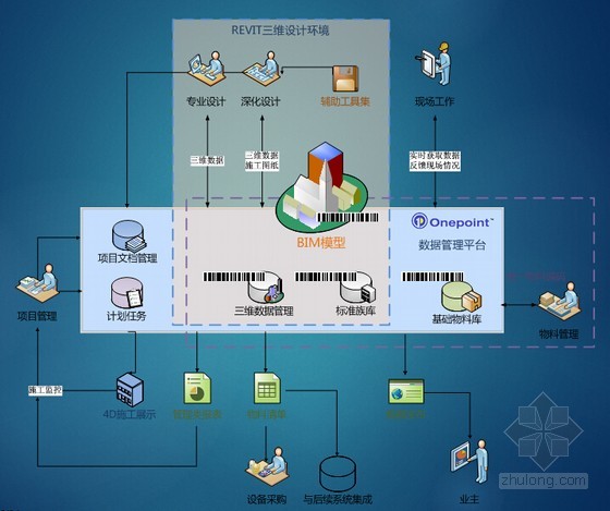 bim施工系统应用示意