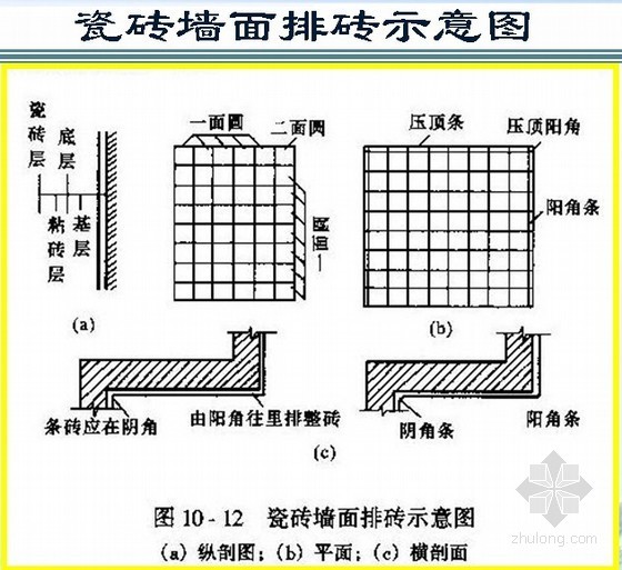 装饰装修施工工艺讲义讲稿（裱糊 顶棚）- 