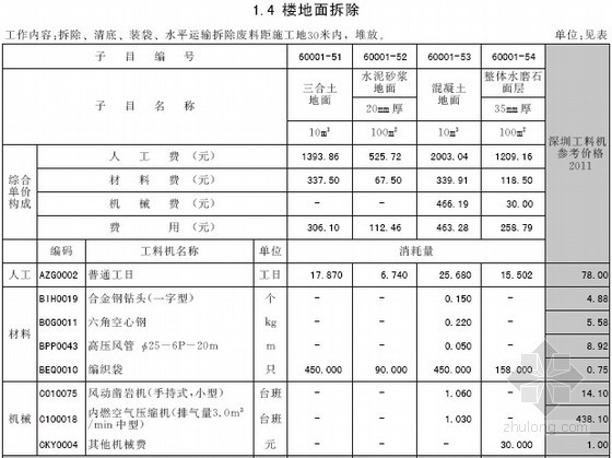 [全册]2011版深圳市房屋修缮工程消耗量定额(高清版 648页)-楼地面拆除 