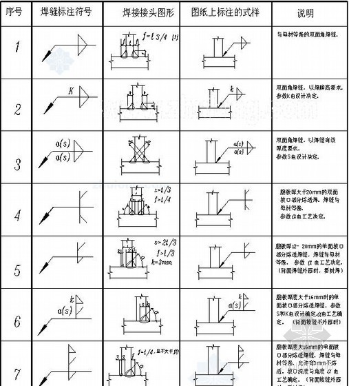 铆焊图纸符号大全图解图片