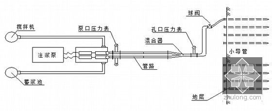 [贵州]新建单洞双线铁路隧道新奥法施工组织设计122页（全断面法 台阶法）-小导管注浆工艺流程图