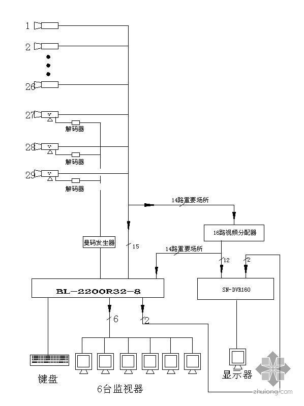 南京监控系统资料下载-监控系统图纸