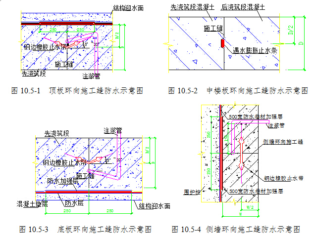 明挖法PBA工法双层三跨岛式车站T形换乘站地铁工程施工组织设计380页（2站2区间1联络线）-明挖施工缝防水