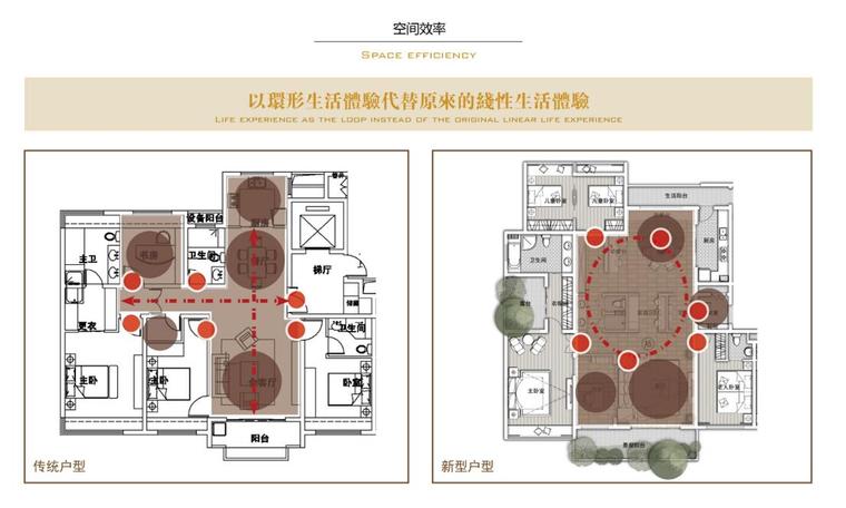 [四川]成都锦官新城住宅建筑方案文本（PPT+213页）-空间效率