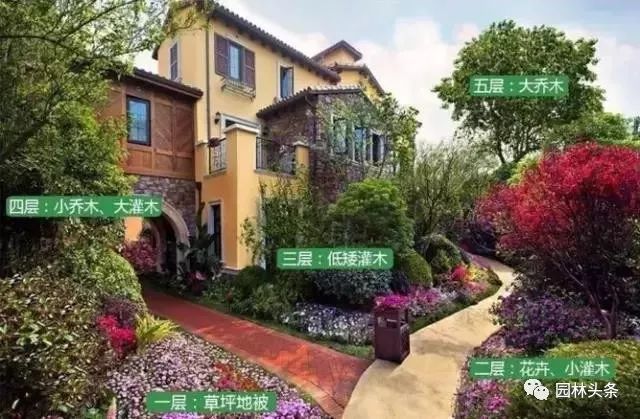 景观植物立面树资料下载-多重绿化景观：树不在多，巧植就行！