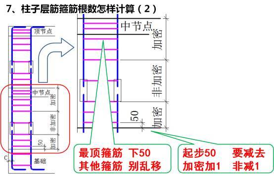 史上最全平法图集顺口溜,一般人看了都懂！_10