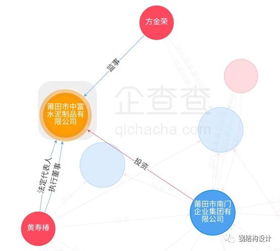 莆田5·4在建钢结构办公楼坍塌事故调查报告，违法七宗宗罪，愤怒_6