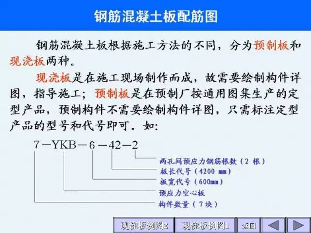 工程施工图识图大全，建筑施工入门级教程_19