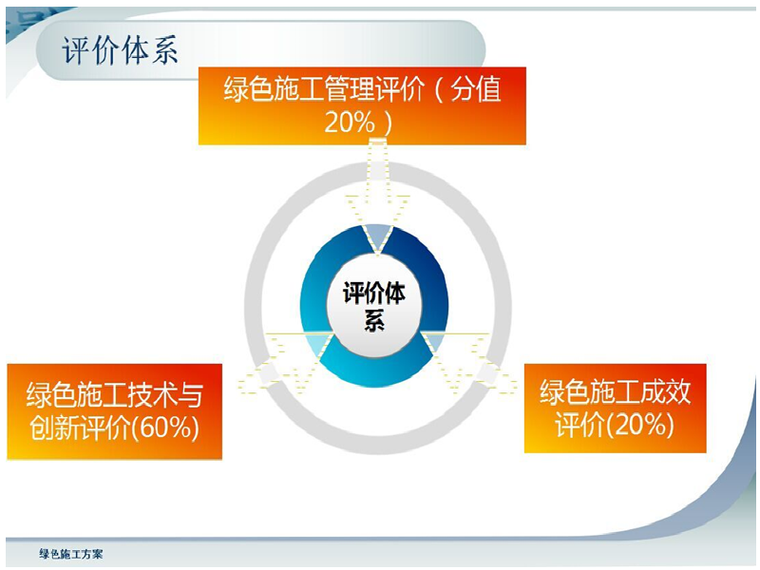 绿色施工环境保护计划资料下载-[深圳]外环高速公路绿色施工方案