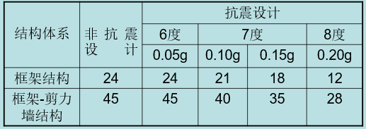 混凝土异形柱设计规程_2