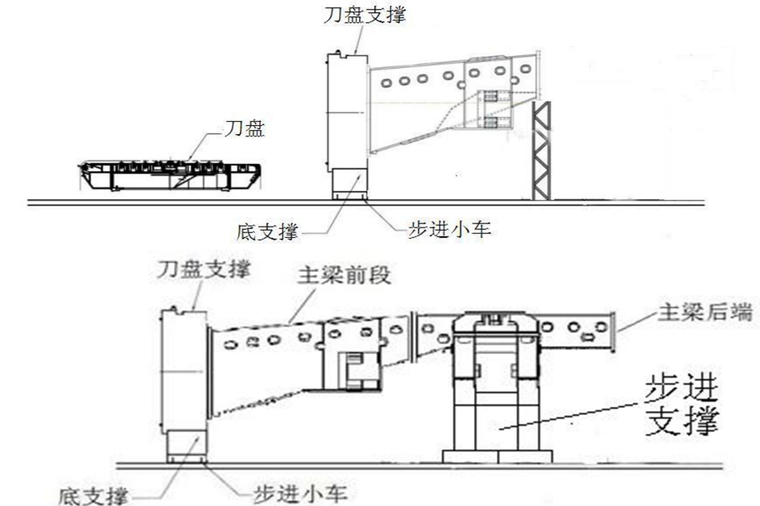 水利隧洞开敞式TBM组装小结-组装主大梁与后支撑1