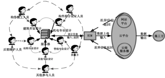 让BIM走进装配式建筑的世界_3