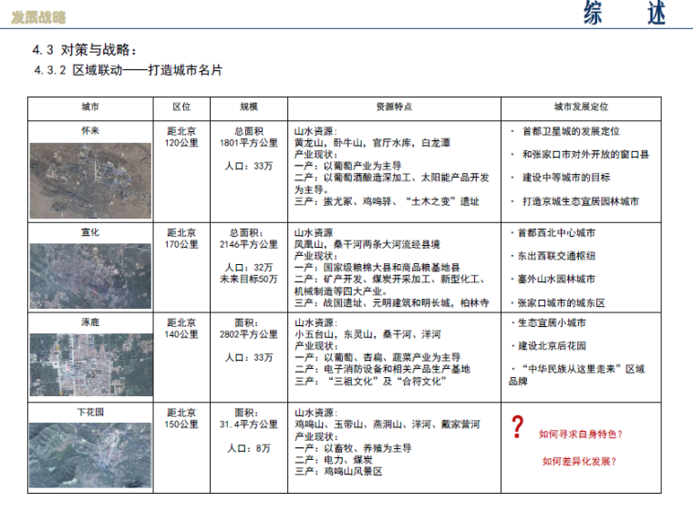 [河北]张家口市下花园区城市风貌设计-对策