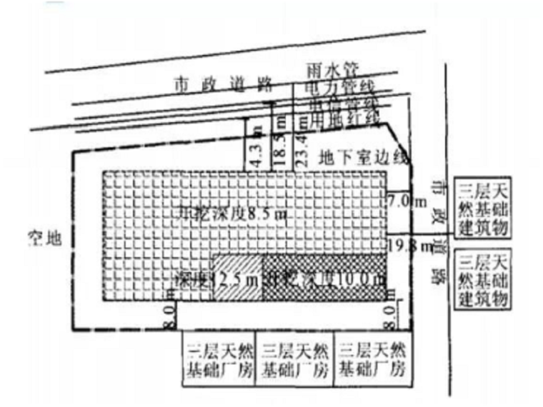 25m边坡支护方案资料下载-桩锚与复合土钉墙进行深基坑支护，设计、施工、监测都要注意啥