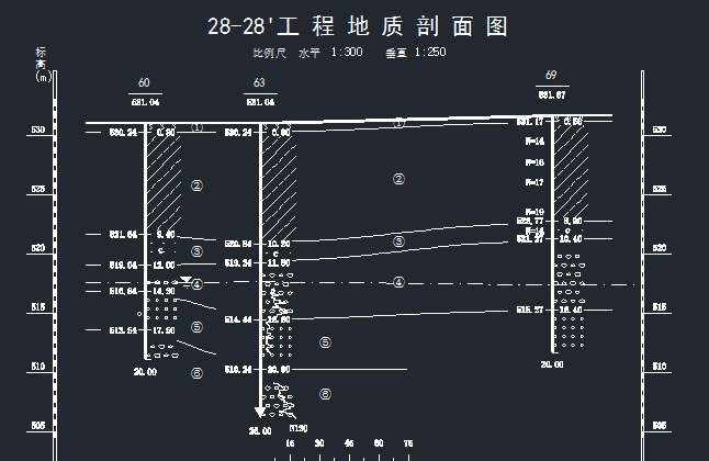 工程地质剖面图28