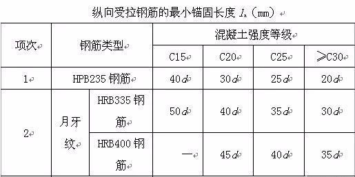 钢筋安装施工禁忌、分析及措施！_6