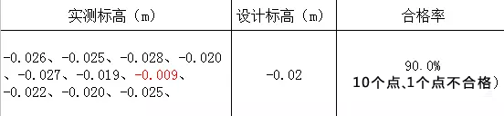 把控好这10个要点，彻底解决混凝土板面不平整_6