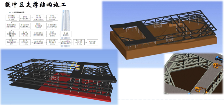 武汉绿地中心总承包管理模式下的BIM信息管理与应用创新汇报PDF（59页，多图）-缓冲区支撑结构施工