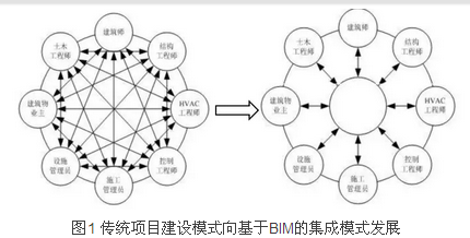 BIM与智慧建造资料下载-基于BIM技术的装配式建筑智慧建造（二）