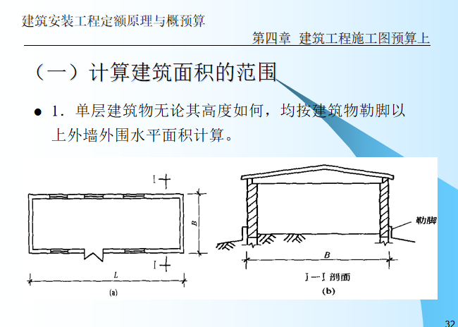 建筑工程施工图预算入门讲解(上)-计算建筑面积的范围