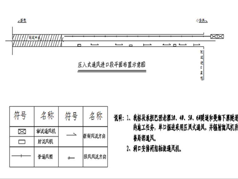 隧道通风布置CAD资料下载-高速公路隧道通风专项方案