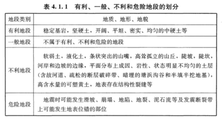 高层建筑机电安装技术要点资料下载-超限高层建筑岩土工程勘察需要重视的几个问题