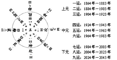 风水商业办公资料下载-陈益峰：三元纳气风水内容简介