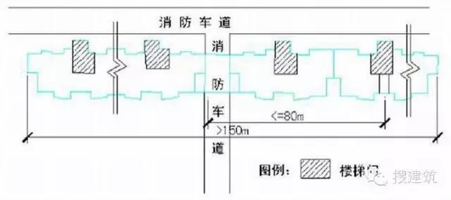 纯干货！规划中的总平图常见问题看这一篇就够了_4