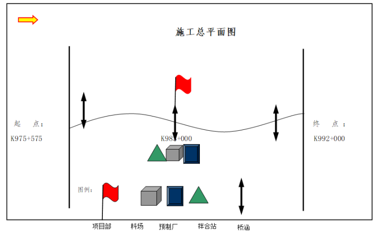 桥涵工程安全生产管理体系资料下载-公路路基/路面/桥涵工程施工组织设计