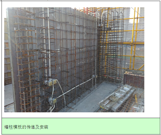 [河北]城中村改造项目工程质量管理计划（图文丰富）-墙柱模板的传递及安装
