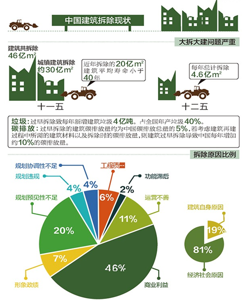 建筑垃圾资源化利用处置场资料下载-鼎盛集团与郑州市政府签署5亿建筑垃圾处理合同