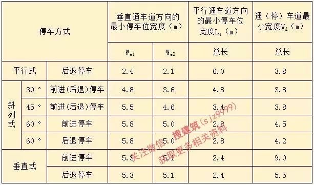 新规后，车库设计要点，画图避免犯错！！_27