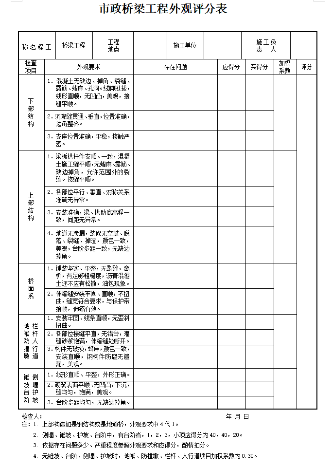 [安徽]公路工程监理质量评估报告范本-市政桥梁工程外观评分表