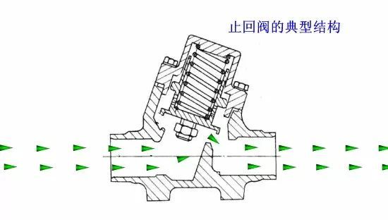 42种暖通空调系统原理动态图大全_45