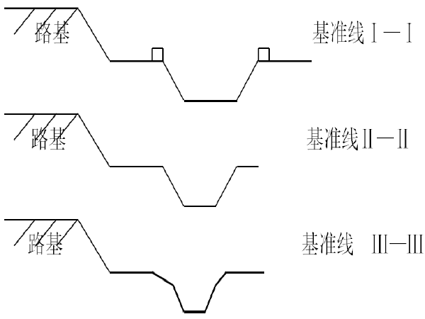 城市道路盲沟路基设计资料下载-路基预制板排水边沟施工作业指导书