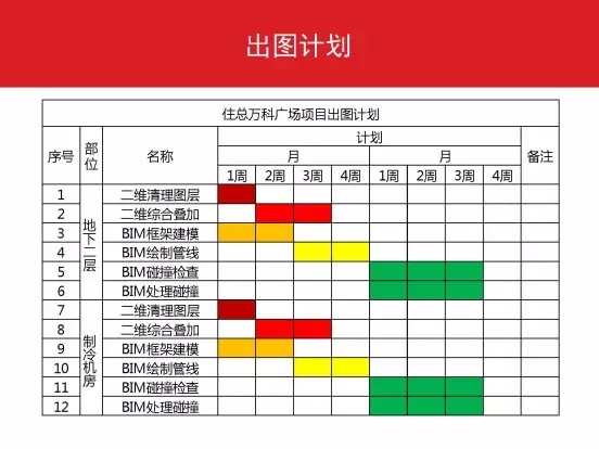 BIM在万科广场的应用_2