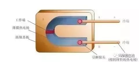 收藏！各种仪表工作原理动态图_7