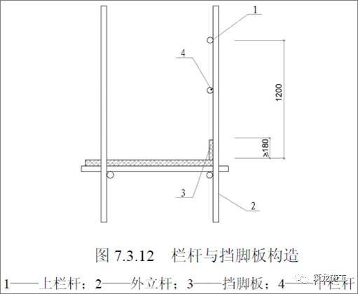 想学脚手架基础知识，这篇保证面面俱到！_33