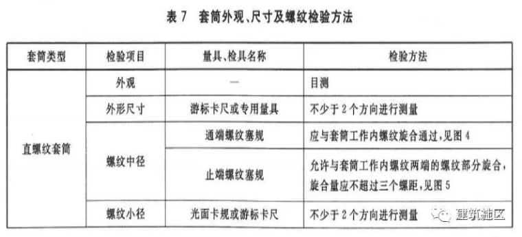 短短2千字让你学会，钢筋连接质量控制那些事儿！！_19