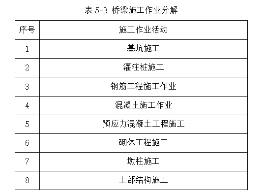 跨线施工安全资料下载-立交桥工程施工安全风险评估报告（word，24页）