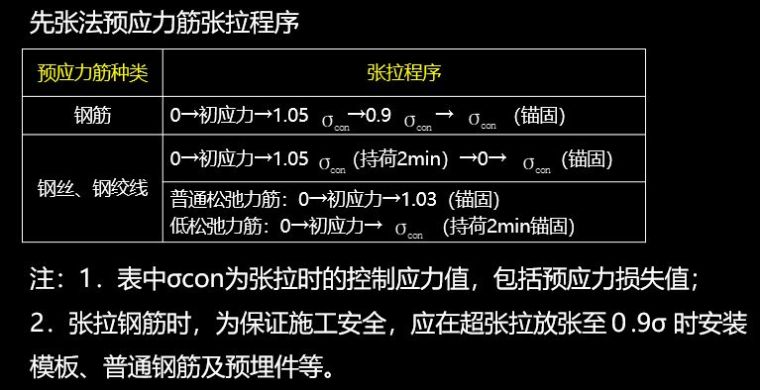 预应力张拉标准施工方法现场图文教学，不懂的赶紧补补_15