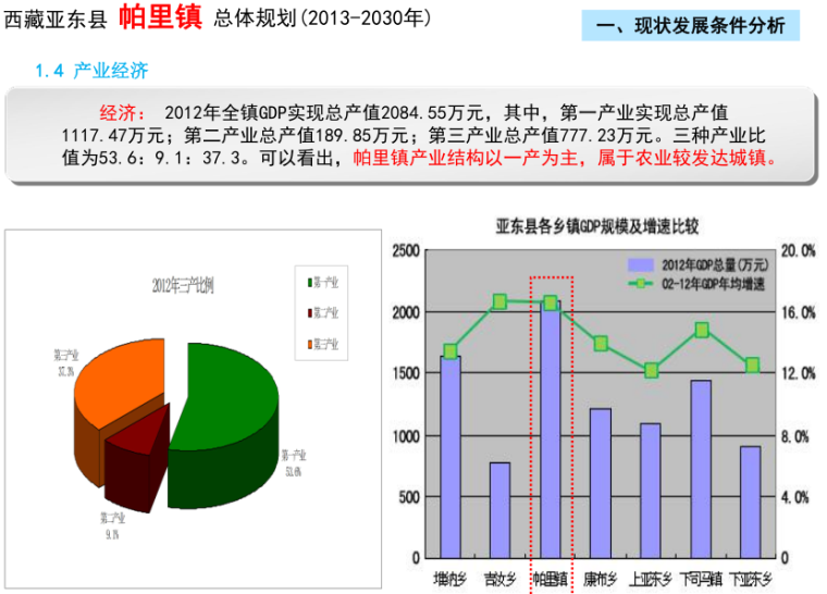 [西藏]日喀则市帕里镇规划设计方案文本初稿（城镇规划）_10