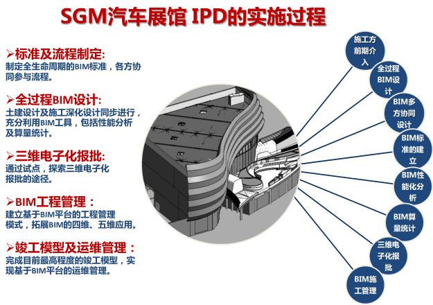 BIM在结构设计中的运用（PPT，35页）_6