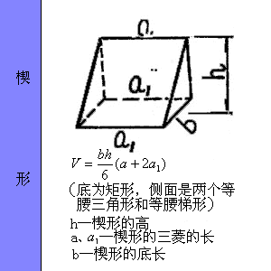 最全工程常用各种图形的计算公式汇总，全给你找好了！_53