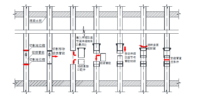 pvc排水立管距墙规范图片