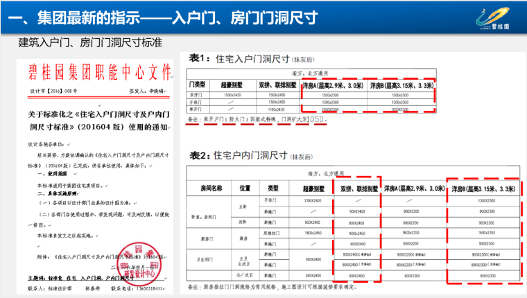 知名地产集团精装修标准分析-38页-门洞尺寸