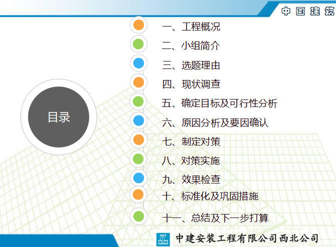 中建提高消防喷头安装一次合格率QC成果_1