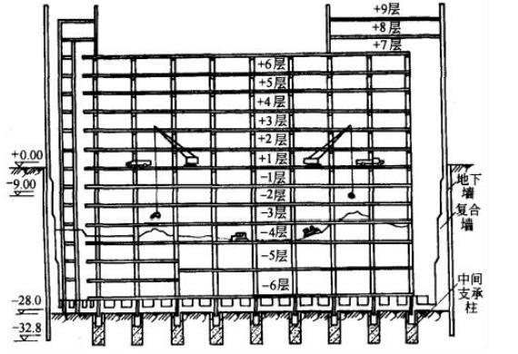 逆作法工艺原理和特点-支撑柱布置